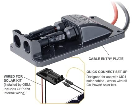 RV Cable Entry plate are sometimes used when prewiring travel trailers for RV Solar.